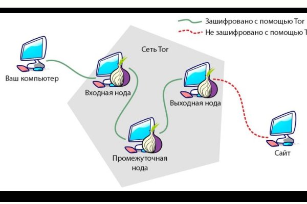 Kraken зеркало рабочее market