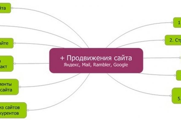 Кракен даркнет маркетплейс